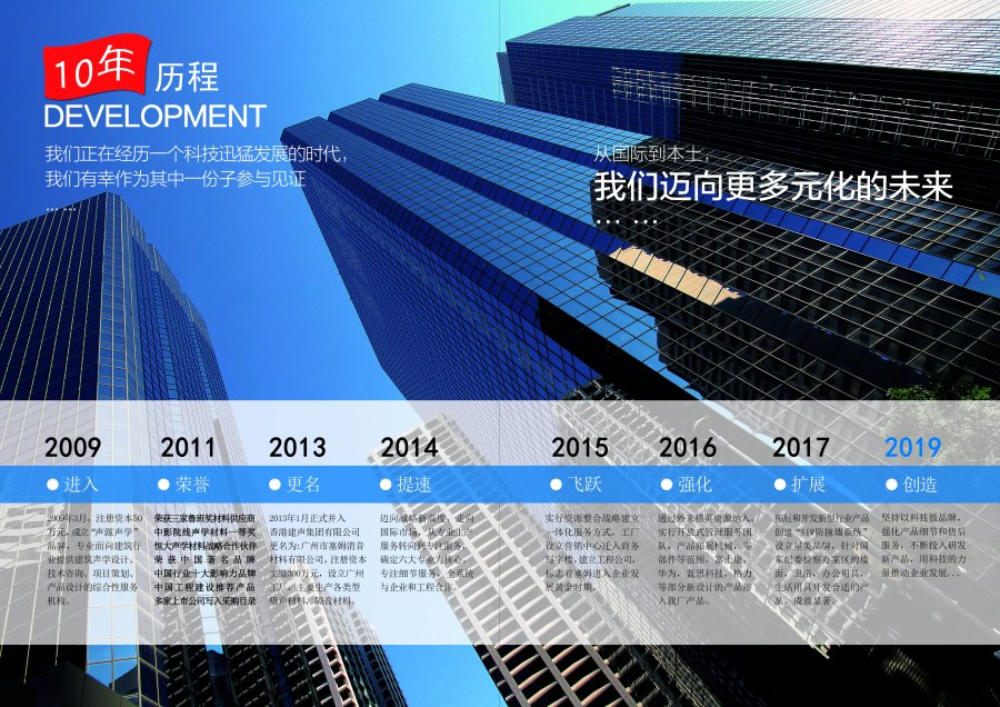 廣州星美建材有限公司歷程圖 廣州星美建材有限公司歷程圖
